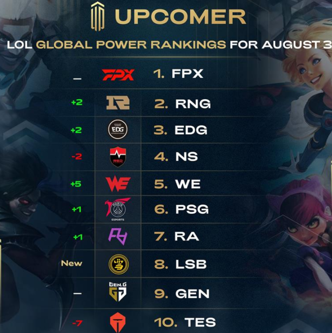 衡能力的不 衡能力的不