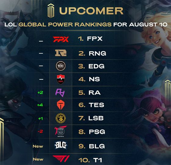 篮板和助攻 篮板和助攻