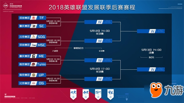 统计规律在